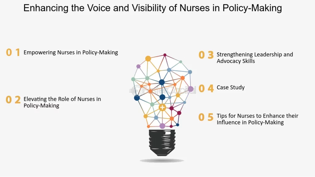 How Nurses Influence Policy Tools & Tactics